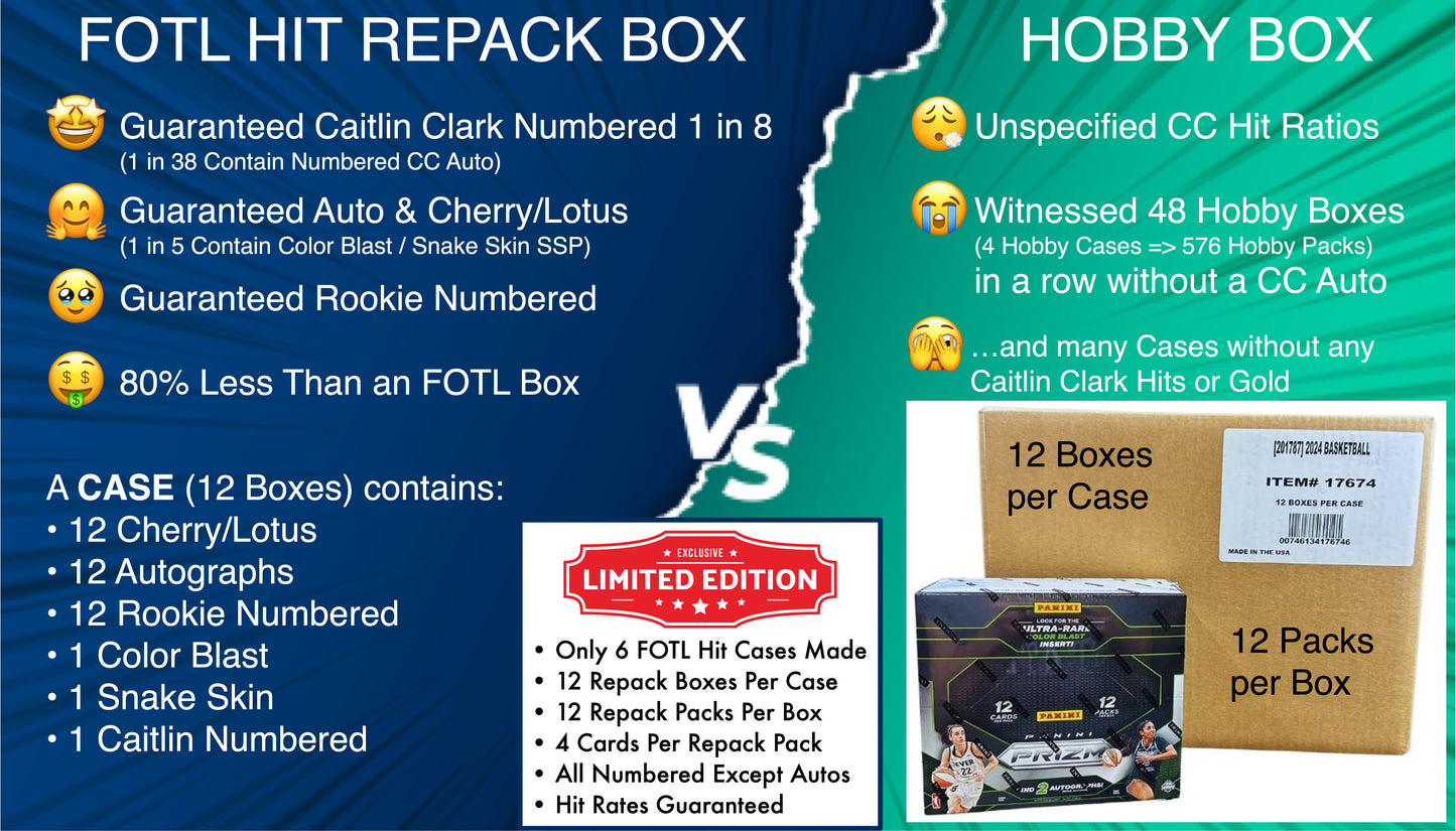 2024 WNBA Prizm FOTL Hobby Box Repack Lot for Chanel